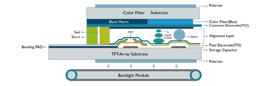 TFT-LCD制程原理和結(jié)構(gòu) 
