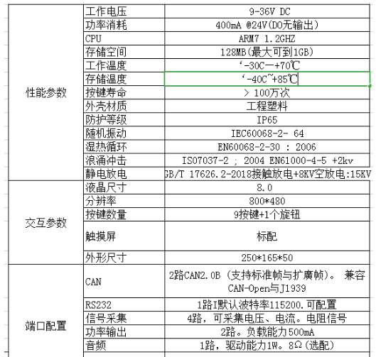 8寸顯示屏技術(shù)參數(shù).png