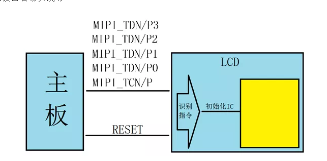 mip接口.png