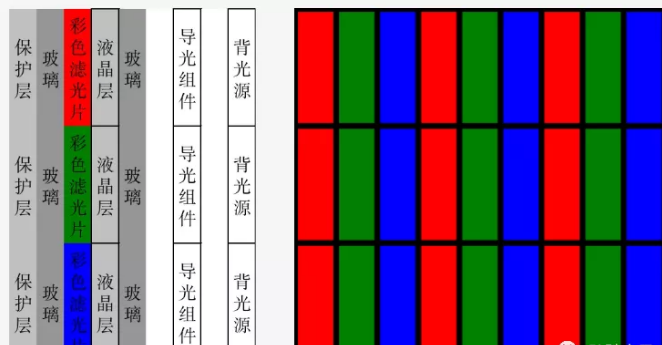 液晶拼接屏有幾種，都有什么區(qū)別？