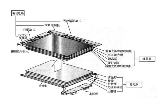 tft lcd顯示屏