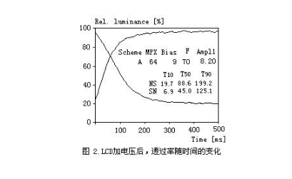 tft液晶顯示屏